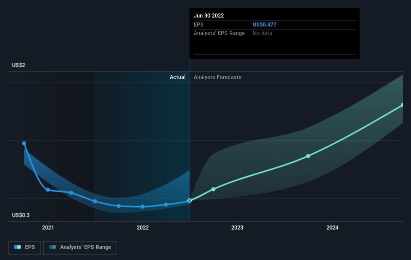 earnings-per-share-growth