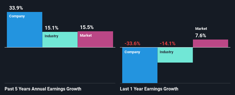 past-earnings-growth