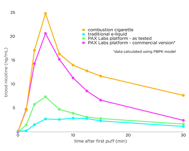 Juul graph