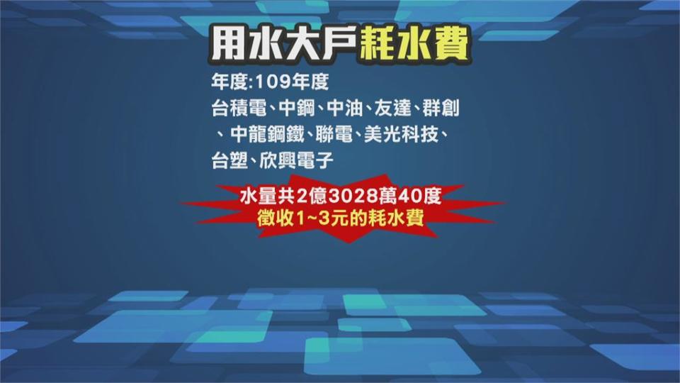 水情吃緊擬開徵「耗水費」 王美花：具體時間未定