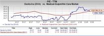 Let's put DaVita (DVA) stock into this equation and find out if it is a good choice for value-oriented investors right now.