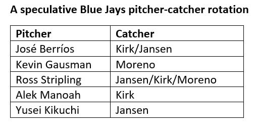 Danny Jansen and Alejandro Kirk on Statcast's new Catcher Blocking metric