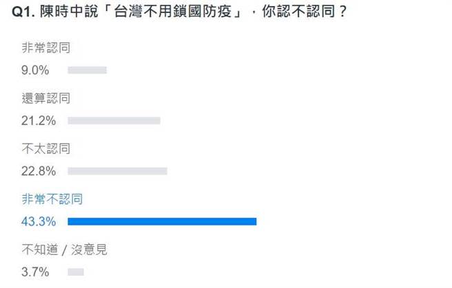 網友投票結果。(圖 翻攝自YAHOO)