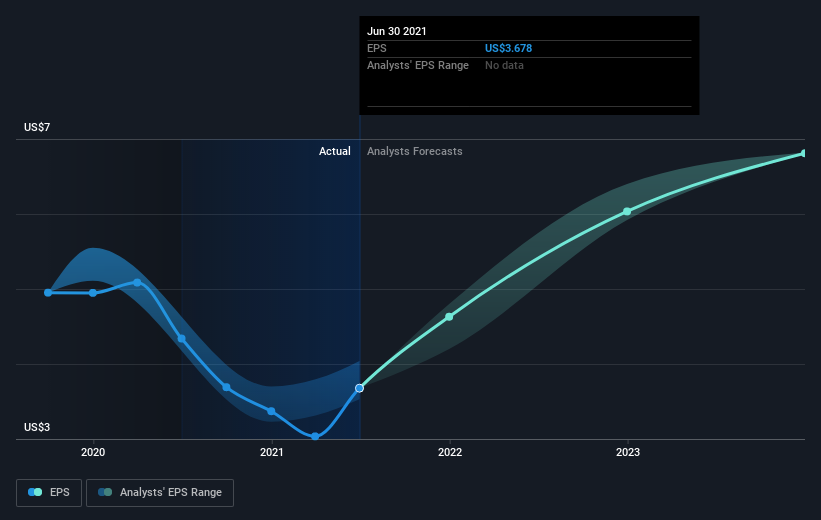 earnings-per-share-growth