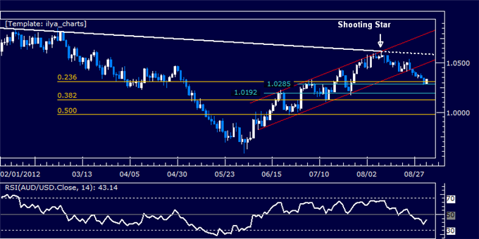 AUDUSD_Key_Channel_Support_Finally_Broken_body_Picture_5.png, AUDUSD: Key Channel Support Finally Broken