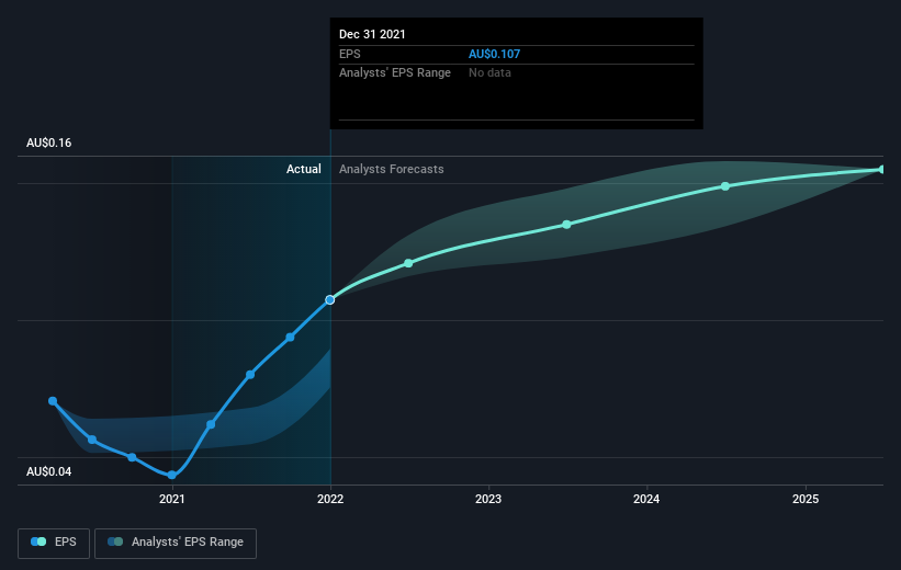 earnings-per-share-growth