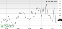 Top Ranked Growth Stocks to Buy for June 8th