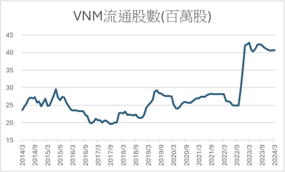 資料來源：基金黑武士整理