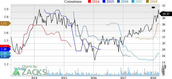 Rexnord Corporation (RXN) is well poised to gain from its efforts to improve its business via new product launches and meaningful buyouts.