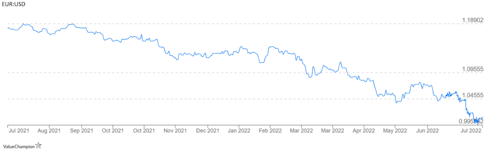 eur usd exchange rate