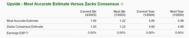 Zacks Investment Research