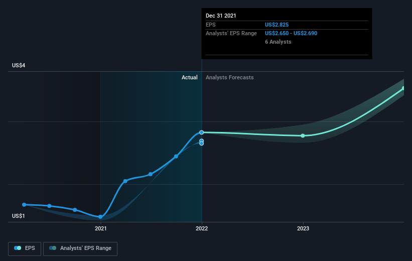 earnings-per-share-growth