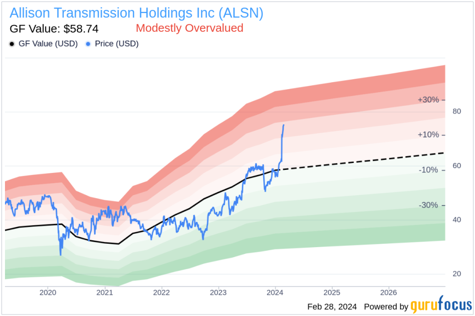 Insider Sell: Allison Transmission Holdings Inc (ALSN) CEO David Graziosi Sells 126,760 Shares