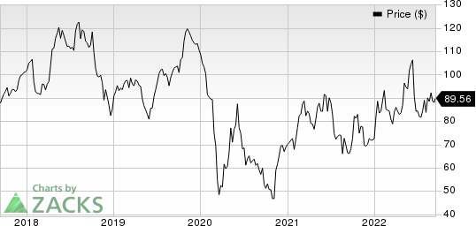 Phillips 66 Price