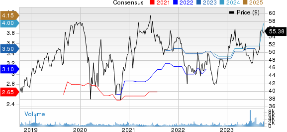 Brady Corporation Price and Consensus