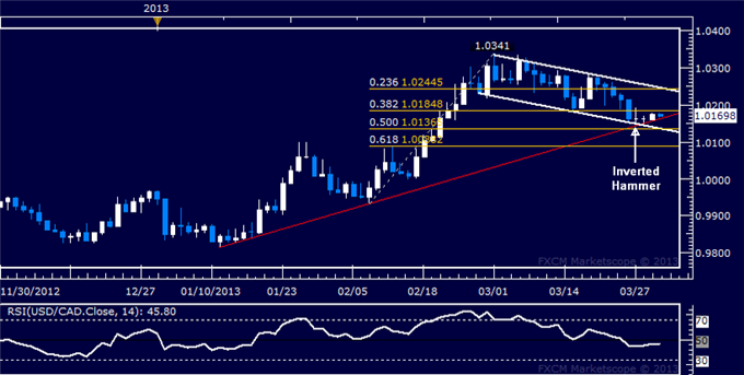 Forex_USDCAD_Technical_Analysis_04.01.2013_body_Picture_5.png, USD/CAD Technical Analysis 04.01.2013