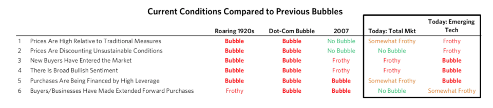 Ray Dalio Commentary: Are We in a Stock Market Bubble?