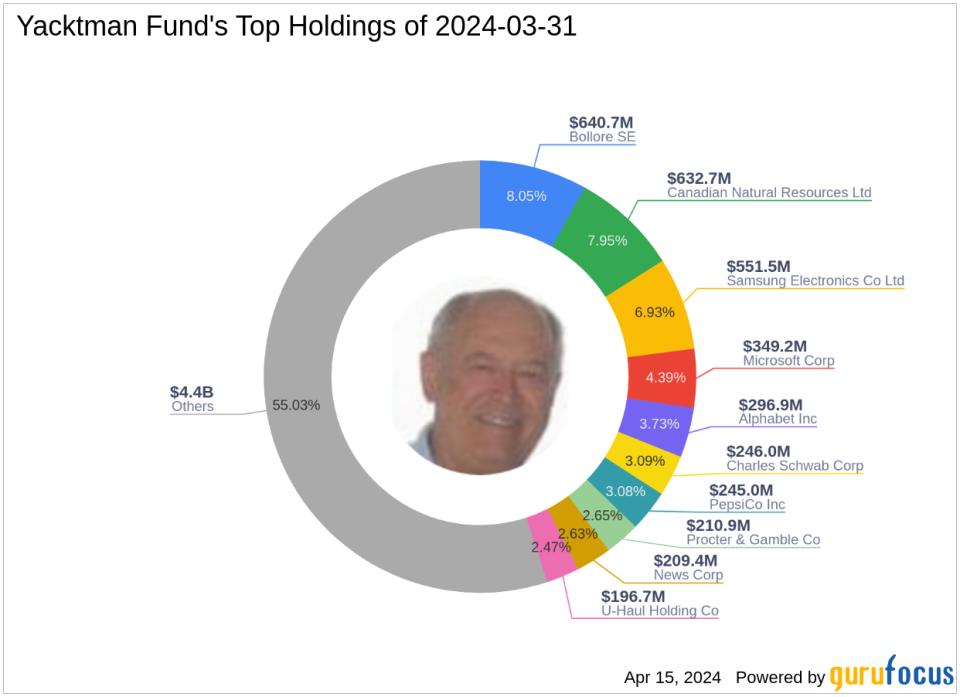 Yacktman Fund Adjusts Portfolio, Major Reduction in Pioneer Natural Resources Co