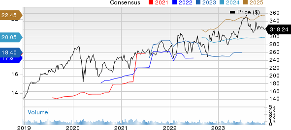 CACI International, Inc. Price and Consensus