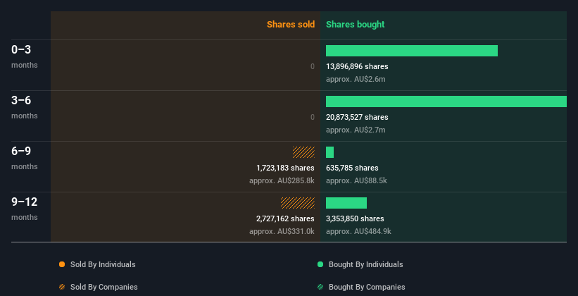 insider-trading-volume