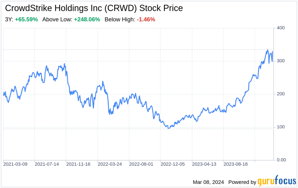 Decoding CrowdStrike Holdings Inc (CRWD): A Strategic SWOT Insight