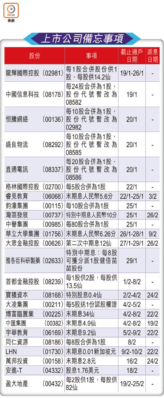 上市公司備忘事項