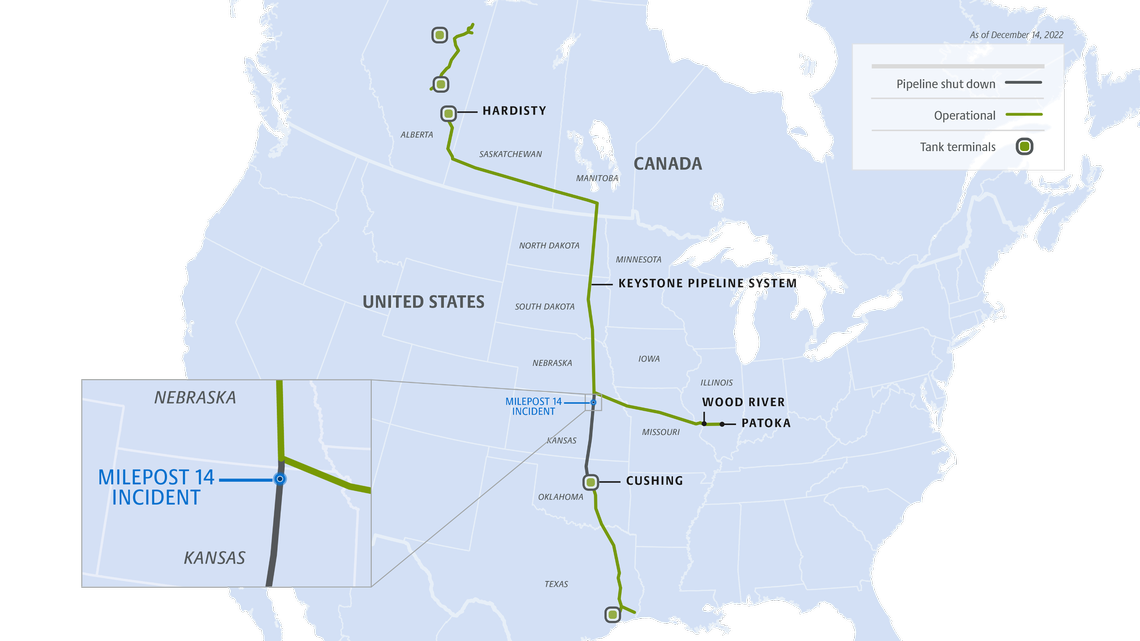 This map shows the route of the Keystone Pipeline across North America. The darker section in the middle is the 288-mile Cushing Extension, which remains shut down as crews continue to recover oil and investigate the cause of the spill.