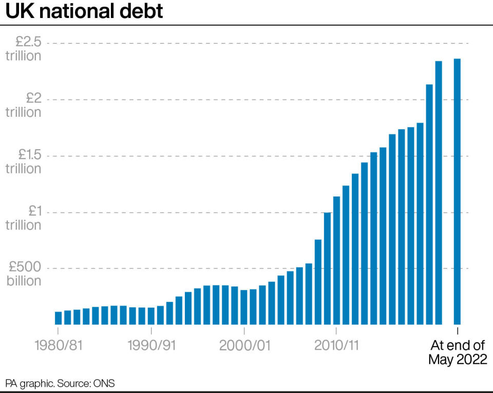 UK national debt. Infographic PA Graphics