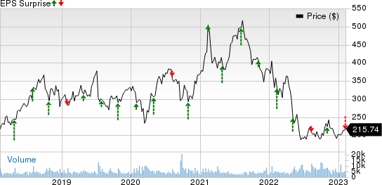 Illumina, Inc. Price and EPS Surprise