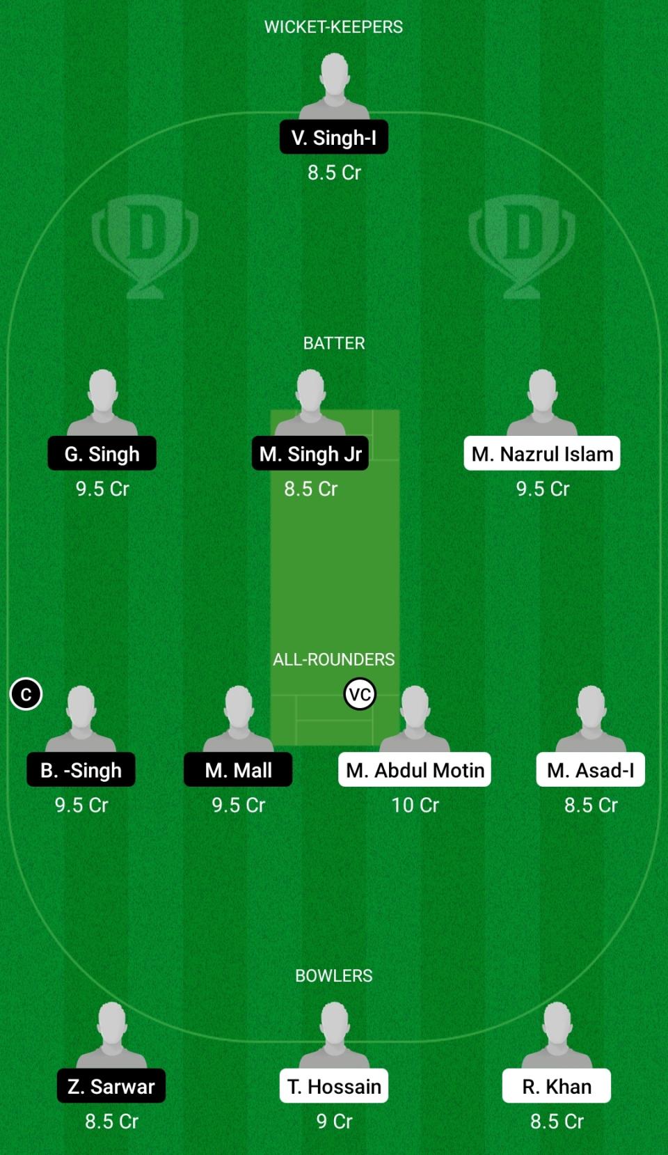 FRD vs FIG Dream11 Prediction Fantasy Cricket Tips Dream11 Team FanCode ECS T10 Cartaxo 