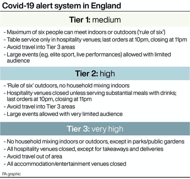 Covid-19 alert system in England