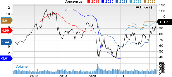 Valero Energy Corporation Price and Consensus