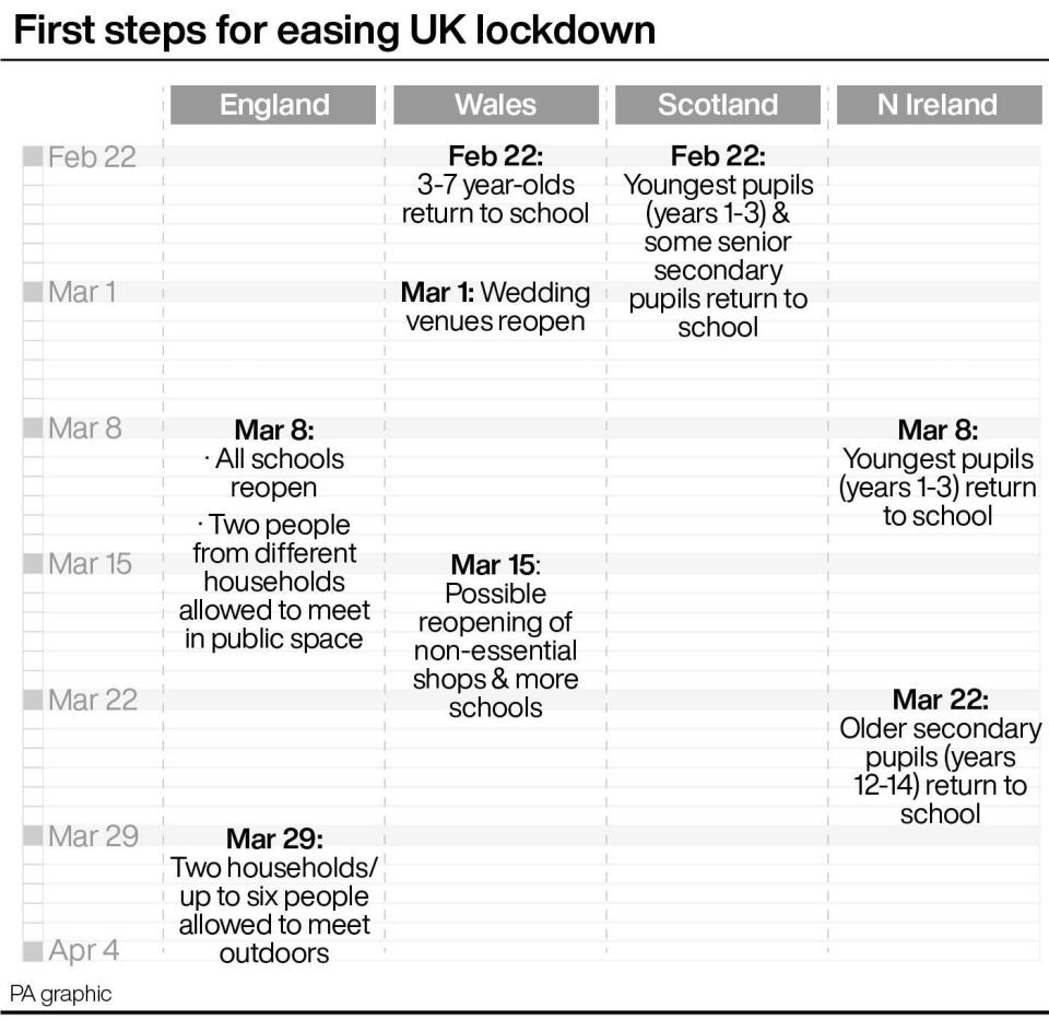 Chris Whitty has explained why there is a five-week gap between different stages for easing lockdown. (PA)