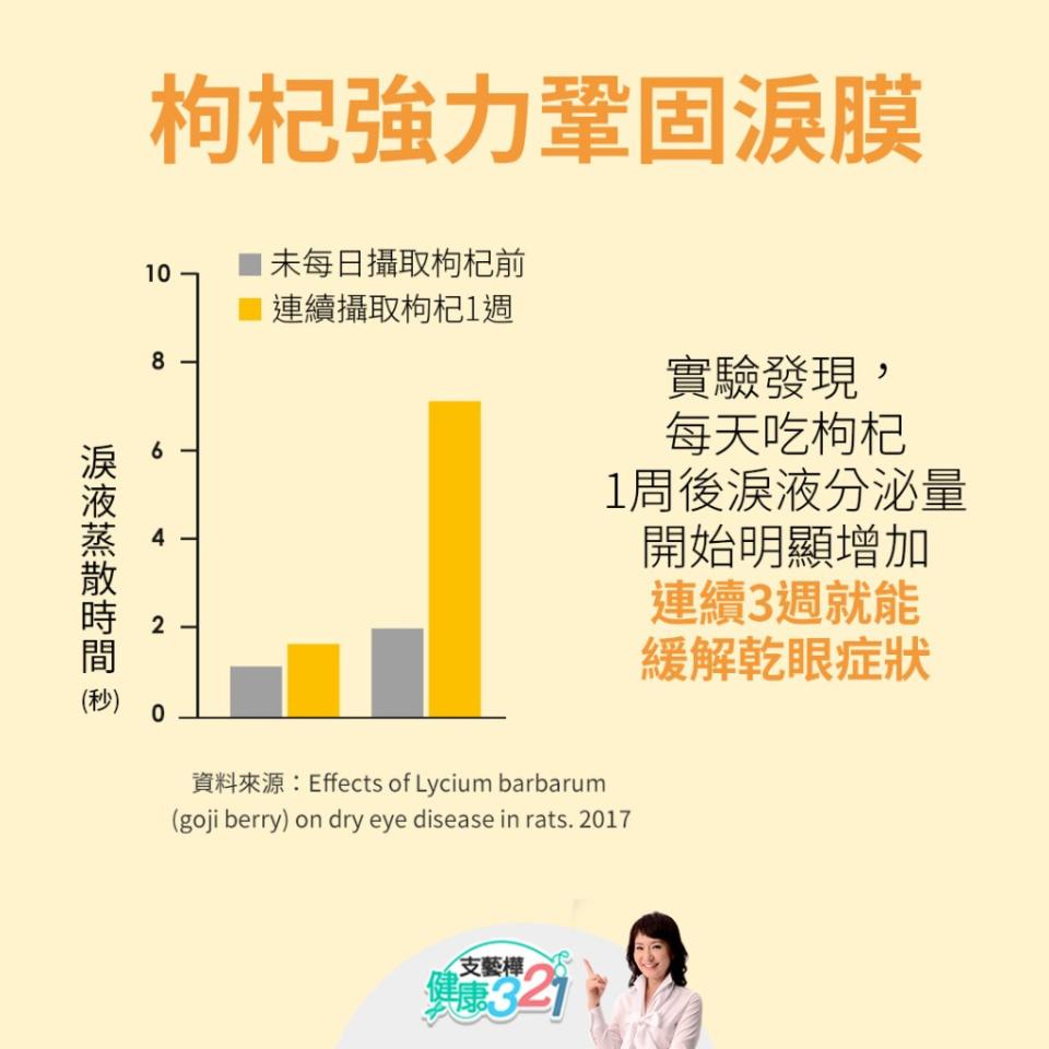 眼睛乾痠澀？醫:最佳眼球保濕組，防視力早衰