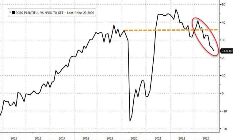 (圖：ZeroHedge)