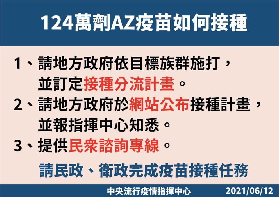 快新聞／124萬劑AZ疫苗15日開打 一張圖看懂接種對象