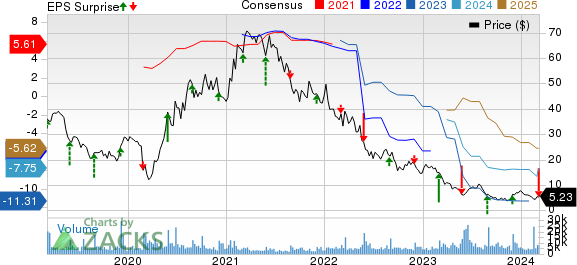 Costco (COST) Stock Rises as Margins Improve in Tough Market - Bloomberg