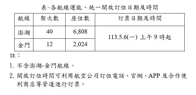 離島第二波加班機資訊。交通部提供