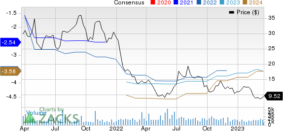 Nurix Therapeutics, Inc. Price and Consensus