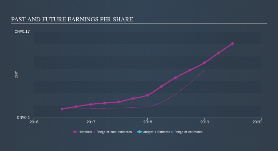 SEHK:1035 Past and Future Earnings, October 17th 2019