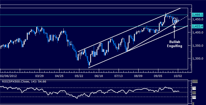 US_Dollar_Grinds_Higher_as_SP_500_Lingers_Despite_Bullish_Cues_body_Picture_5.png, US Dollar Grinds Higher as S&P 500 Lingers Despite Bullish Cues