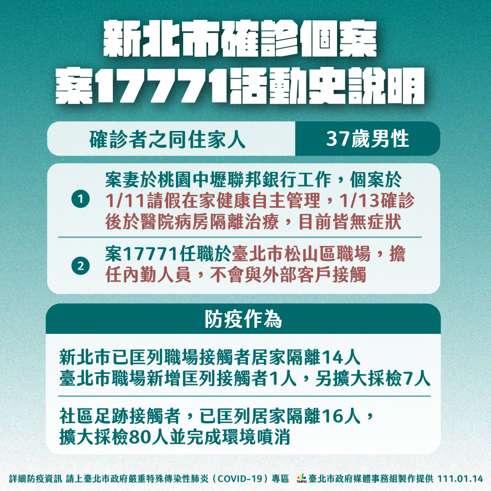 新北市確診個案案17771活動史說明。（圖／台北市政府）