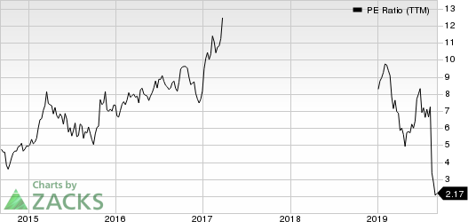 Grupo Financiero Galicia S.A. PE Ratio (TTM)