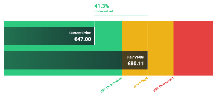 XTRA:SBS Discounted Cash Flow as of July 2024