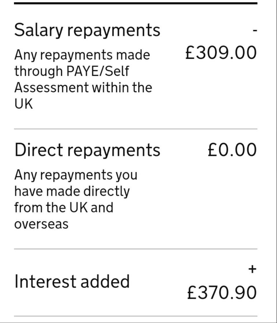 Summary of an image showing financial repayment details including a salary repayment of £309.00, direct repayment of £0.00, and interest added of £370.90