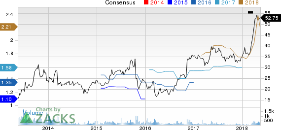 New Strong Buy Stocks for May 16th