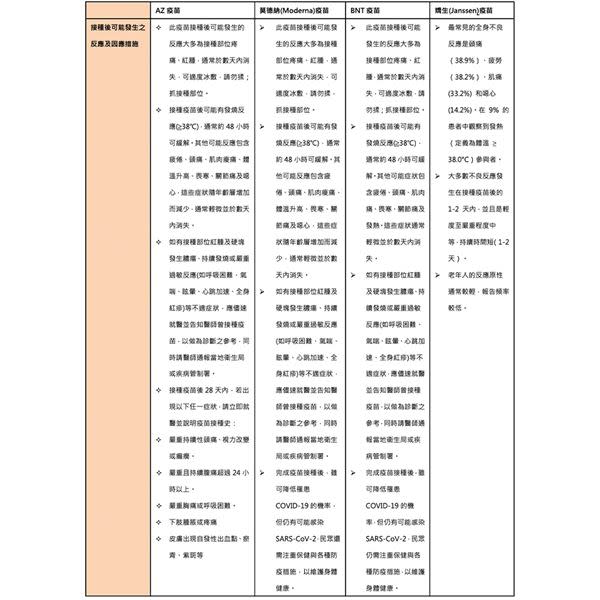 （圖片提供／亞東醫院感染科蔡茂松醫師）