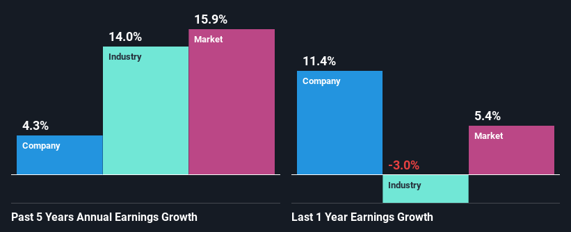 past-earnings-growth