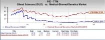 Let's see if Gilead Sciences Inc. (GILD) stock is a good choice for value-oriented investors right now from multiple angles.