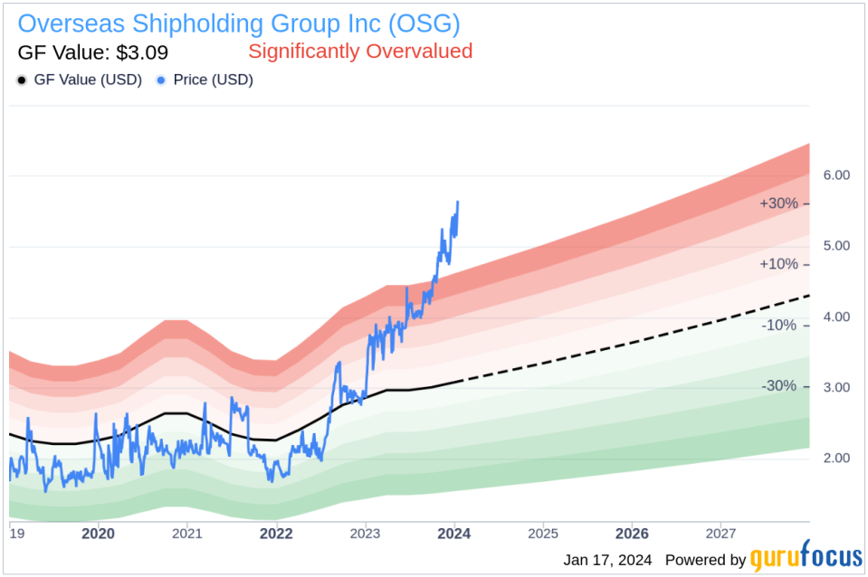 Overseas Shipholding Group Inc President and CEO Samuel Norton Sells 50,000 Shares